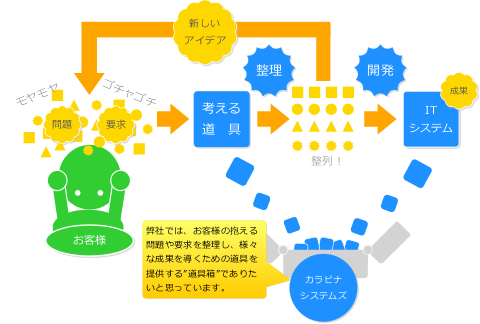 有限会社カラビナシステムズ